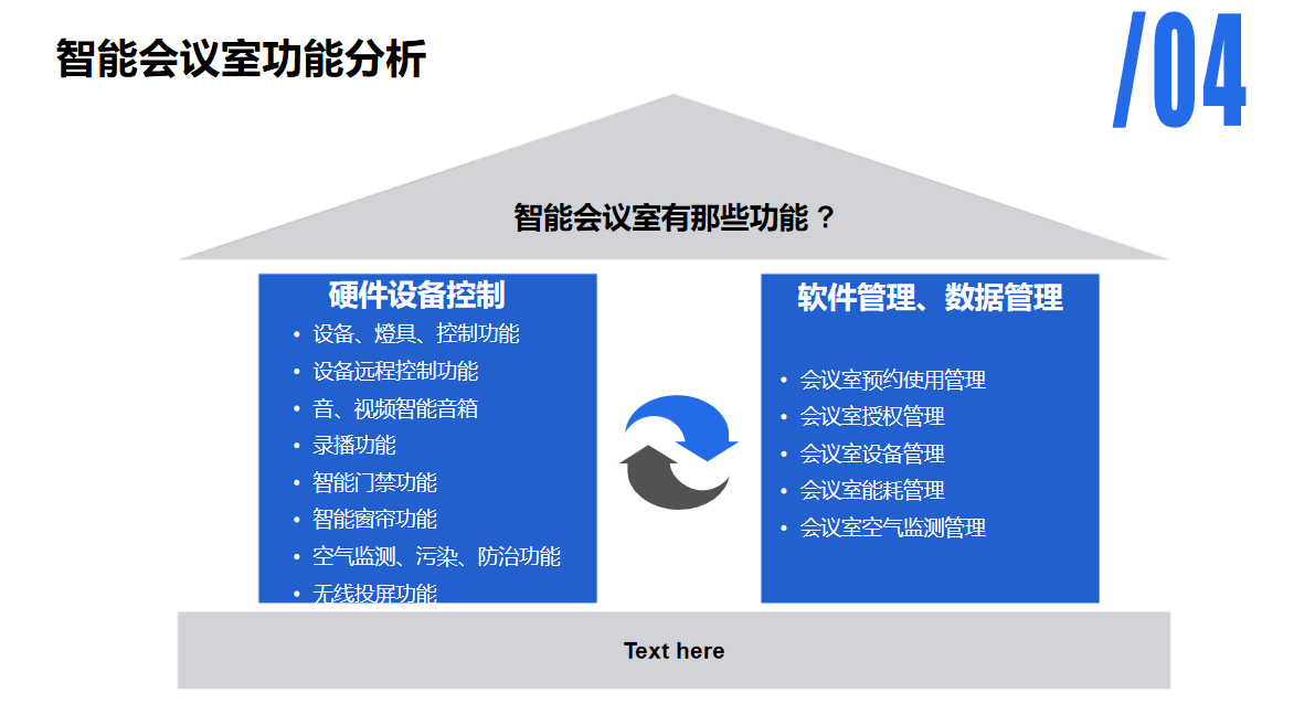 智能会议室功能分析