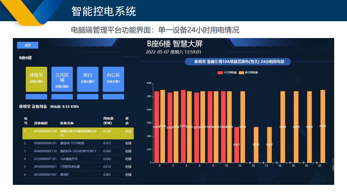 24小时用电情况