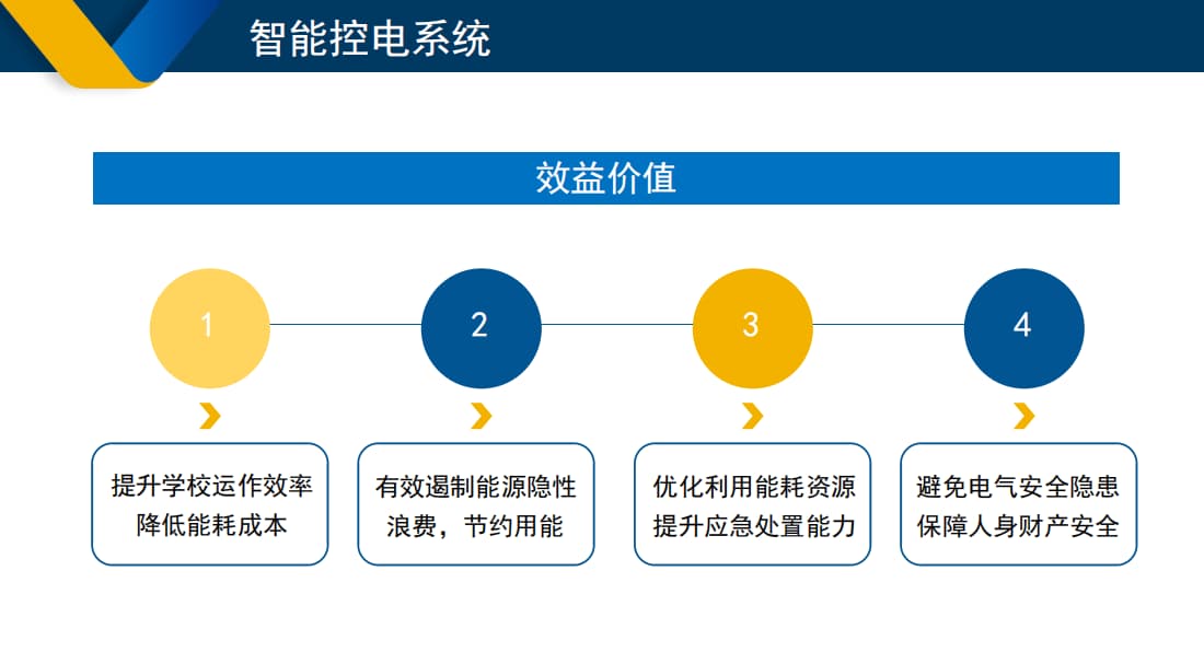 智慧用电系统价值