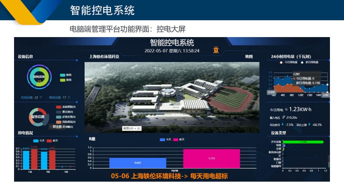 智慧用电系统大屏