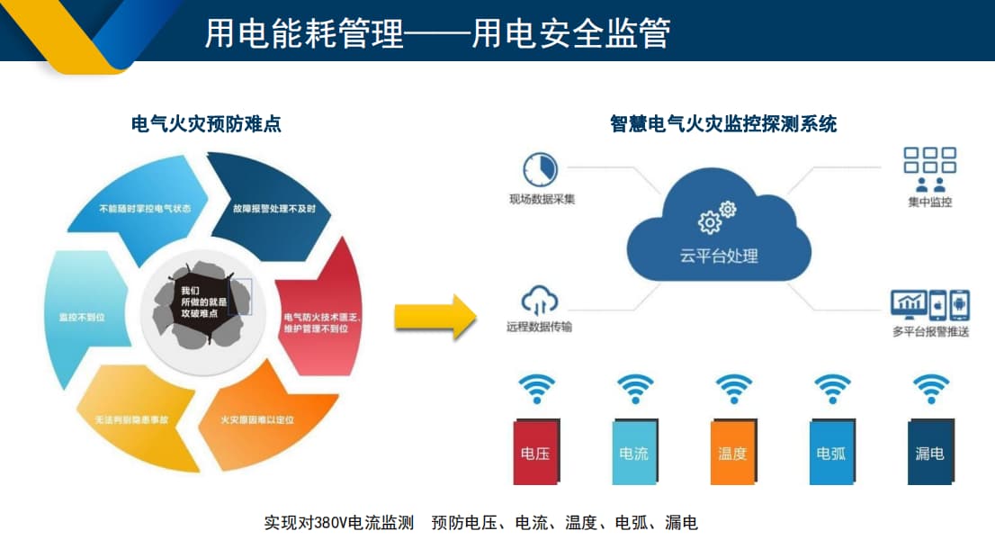 智慧用电安全监管