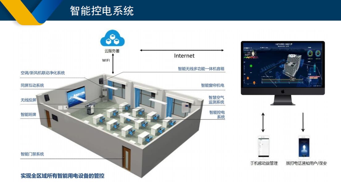 智能控电系统管控