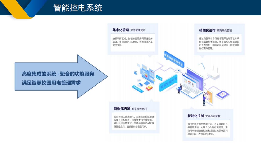 智能控电系统集中管理