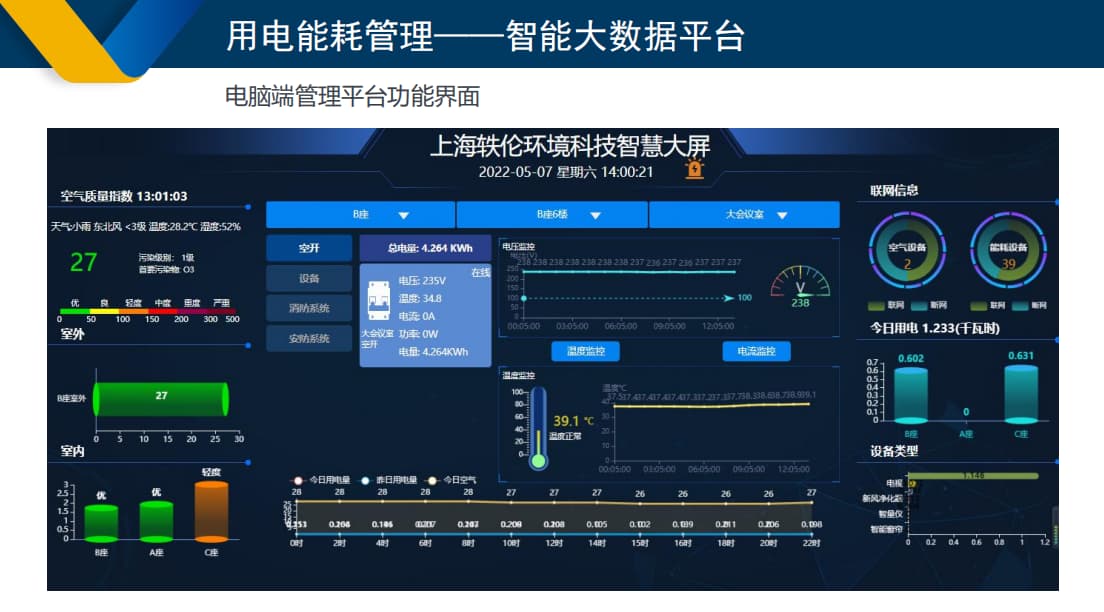 智慧用电能耗管理