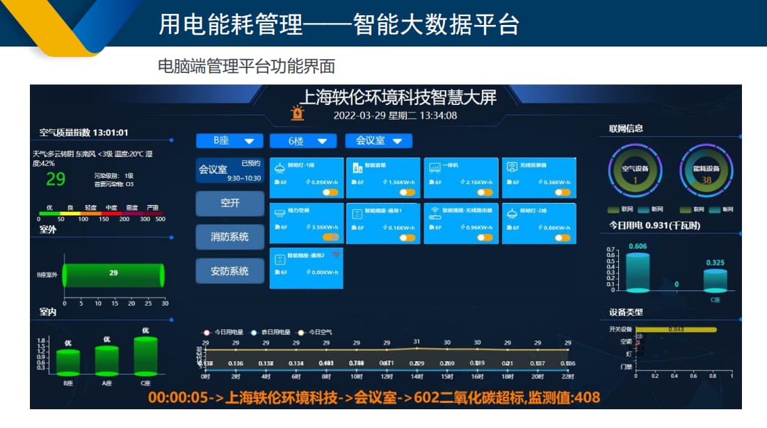 智慧用电能耗管理