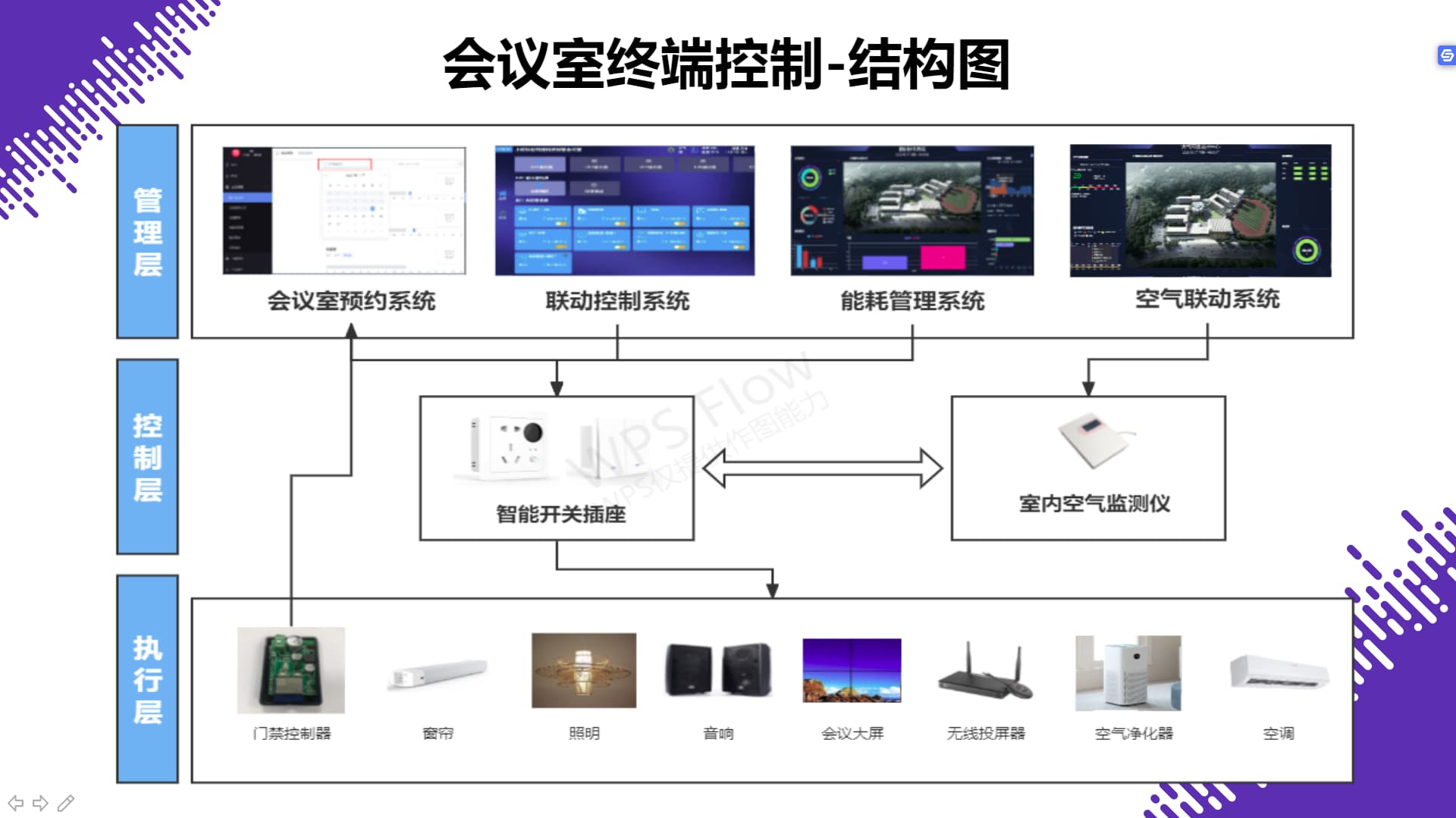 会议室控制终端结构图