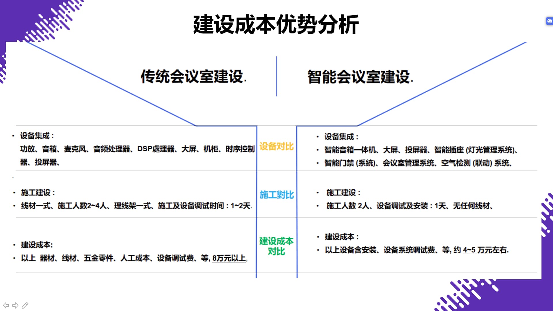 轶伦智能化会议室方案建设优势