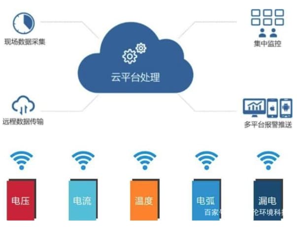 智慧用电品牌厂家怎么去选择？