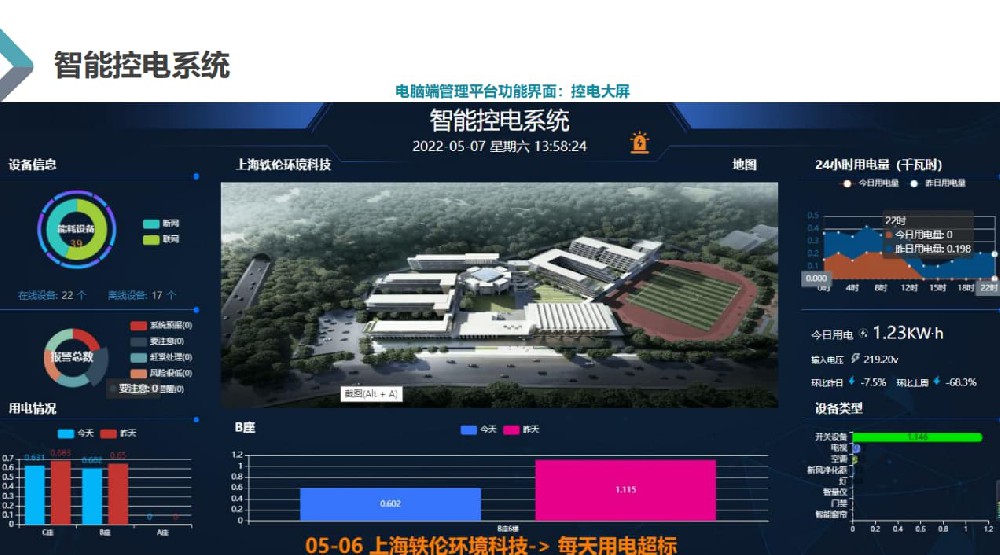 学校物联网智慧用电改造方案