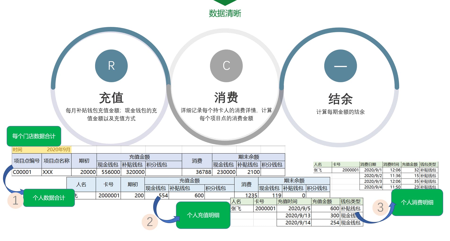 数据分析