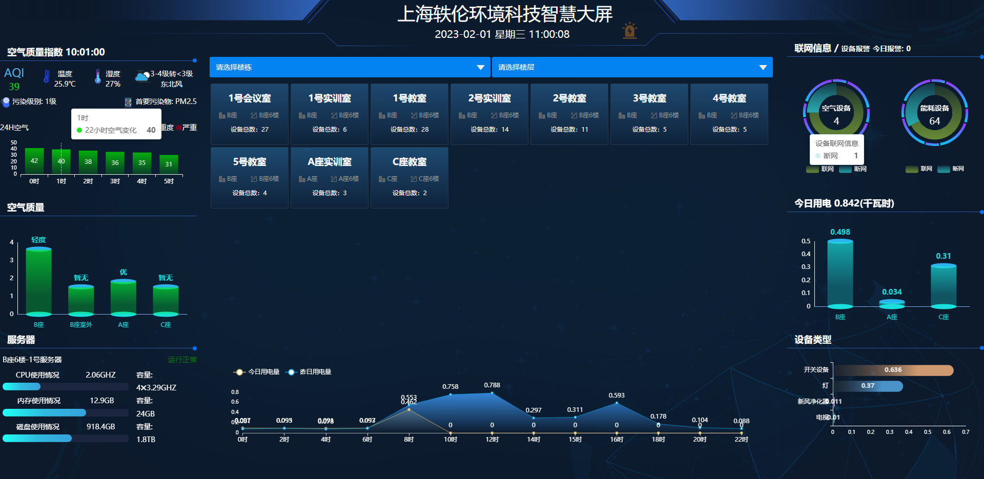 轶伦智慧综合管理平台