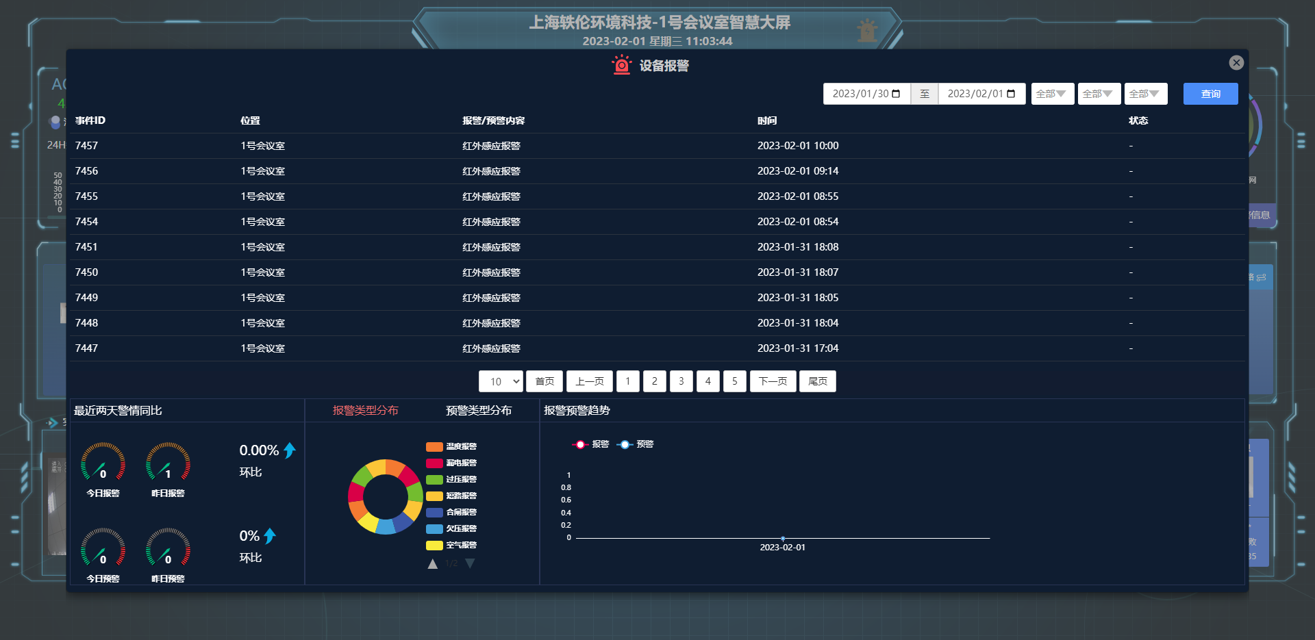 设备类型报警查看