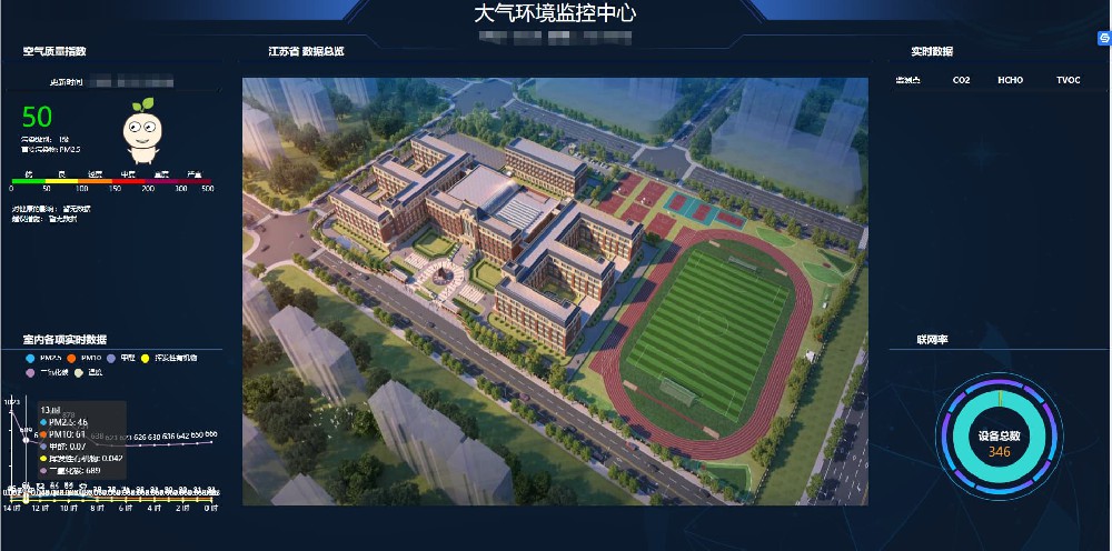 学校空气质量监控系统